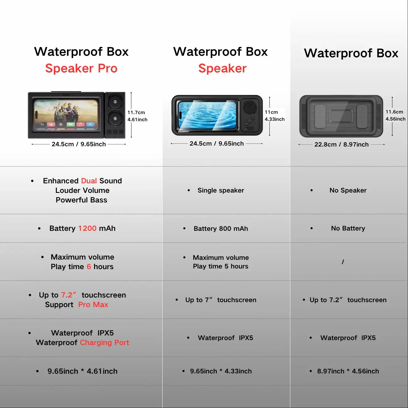 Mobile Phone Waterproof Box, Bluetooth Speaker, Bathroom Waterproof 360 ° Rotating Touch Screen, Watch Movies, Listen to Music, Mobile Phone Holder, Bluetooth Speaker, Audio Shower TV Holder, Bathroom Holder, Swimming Pool, Kitchen, Bathroom, Sink
